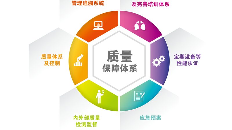 慢病管理：收费标准解析与优缺点分析**
